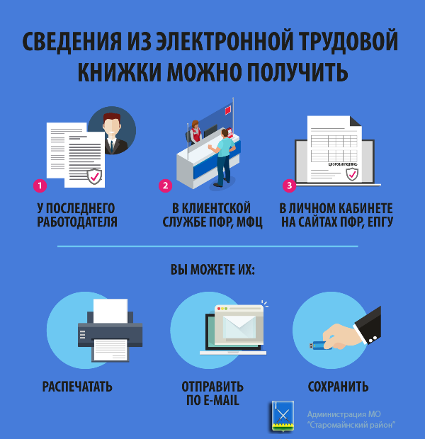 С 2020 года у жителей Ульяновской области появятся электронные трудовые книжки
