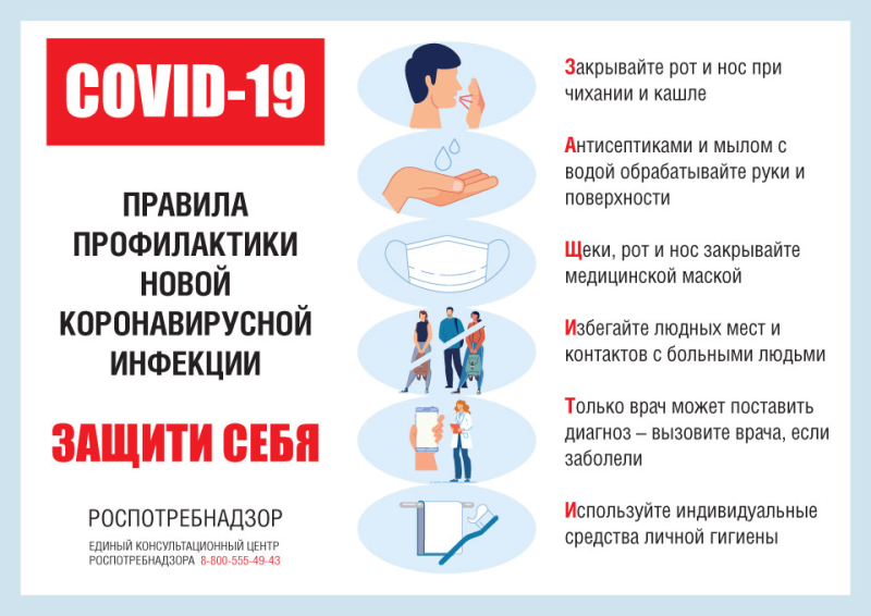 Ситуация по коронавирусу в Старомайнском районе на 23.09.2020