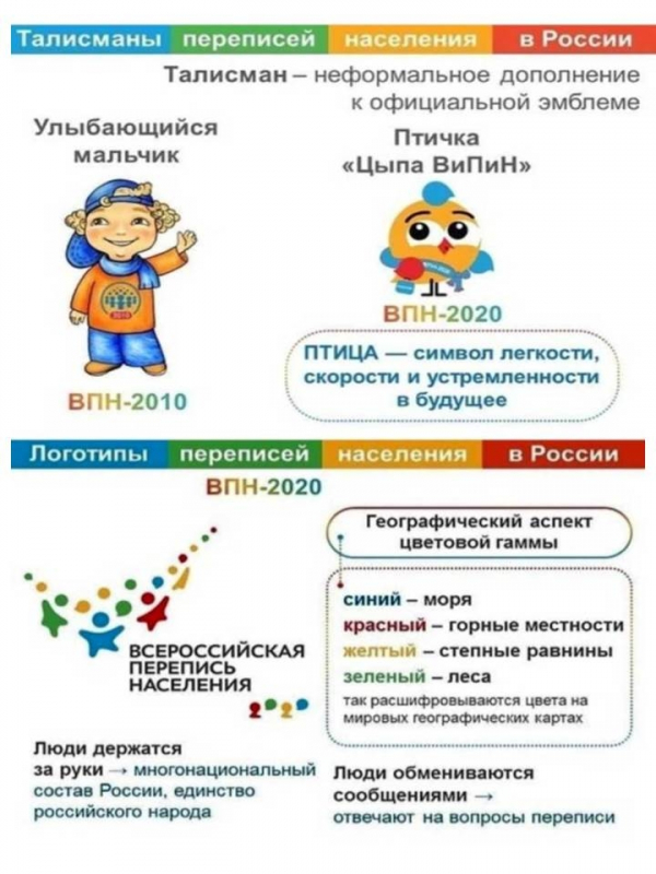Талисманы и логотипы переписей населения в России