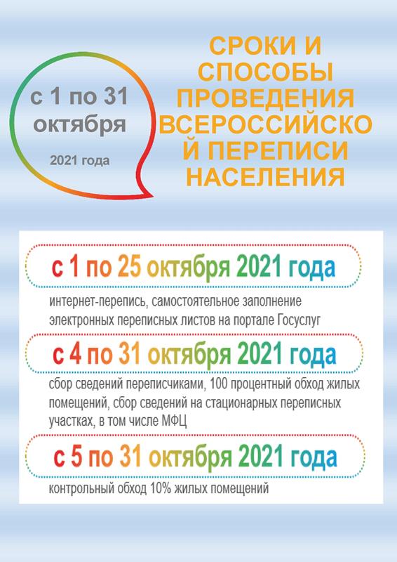 Сроки и способы проведения всероссийской переписи населения