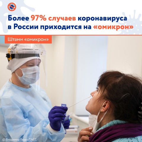 Более 97% случаев коронавируса в России приходится на "омикрон"