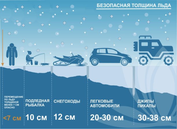 ГИМС ГУ МЧС России по Ульяновской области призывает: соблюдайте правила безопасного поведения на льду