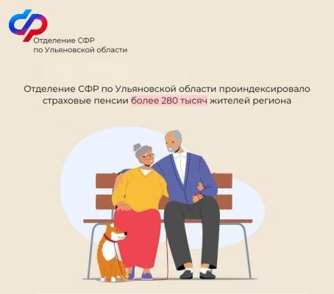 Отделение СФР по Ульяновской области проиндексировало страховые пенсии более 280 тысяч жителей региона